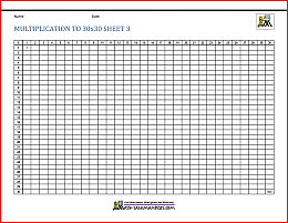 multiplication tables to 30x30 3