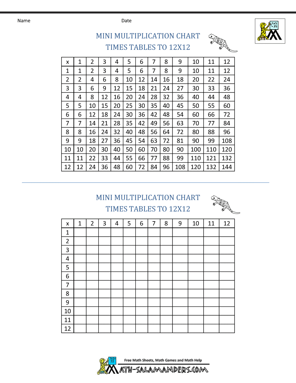 Free Multiplication Chart To 12