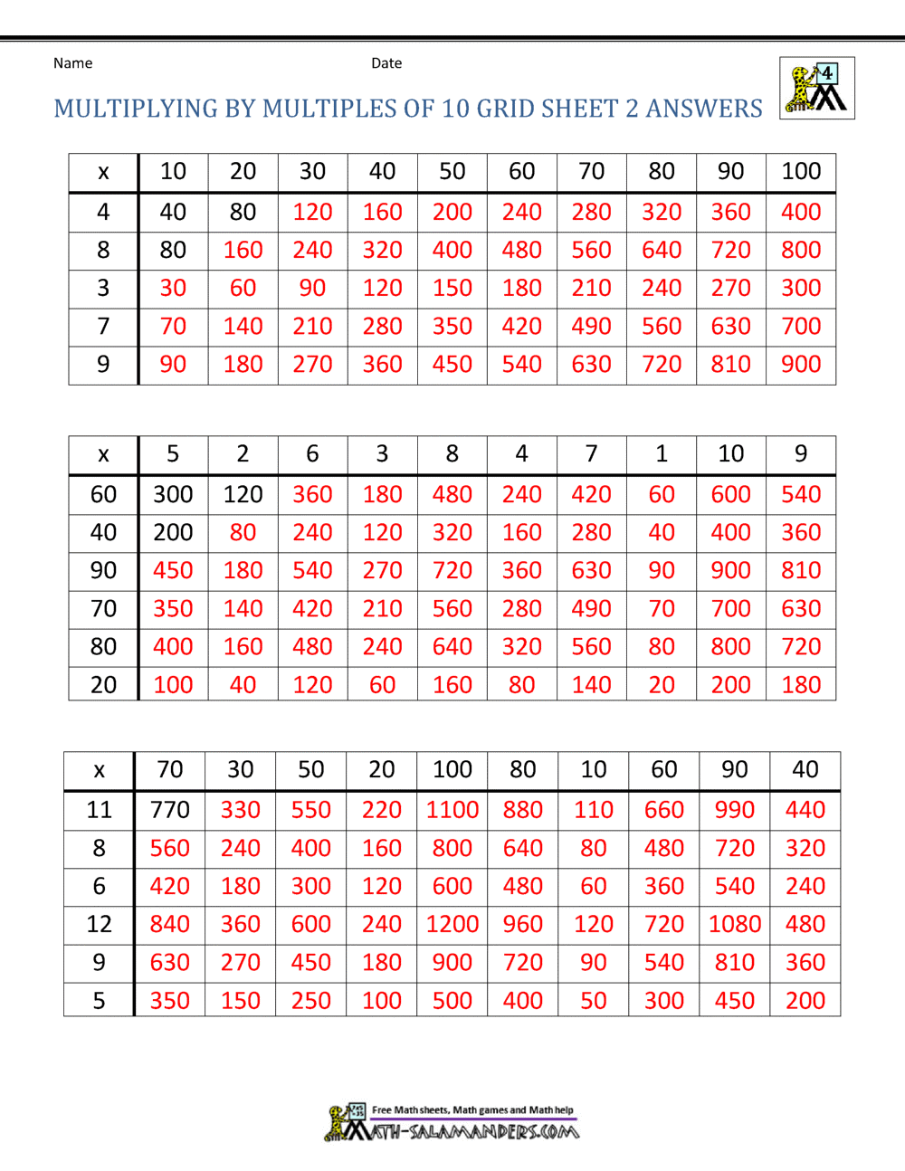 Multiplying By Multiples Of 10 Multiplying By Multiples Of 10