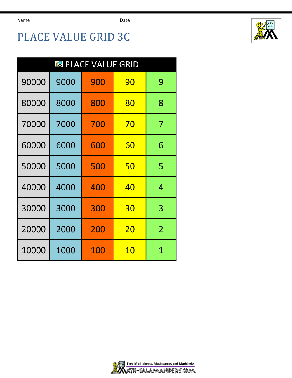 Decimal Place Value Grids PPT Decimal Place Value Chart PowerPoint