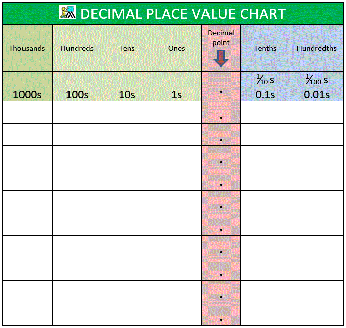 Printable Place Value Chart With Whole Numbers And Decimals