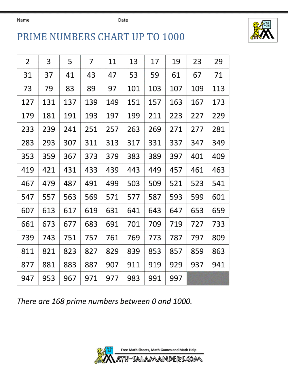 Number Chart Up To 1000 Trinity