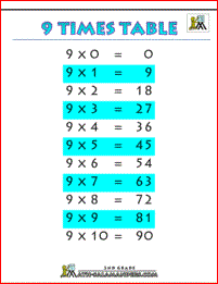 Maths Times Tables Worksheets - 9 Times Table