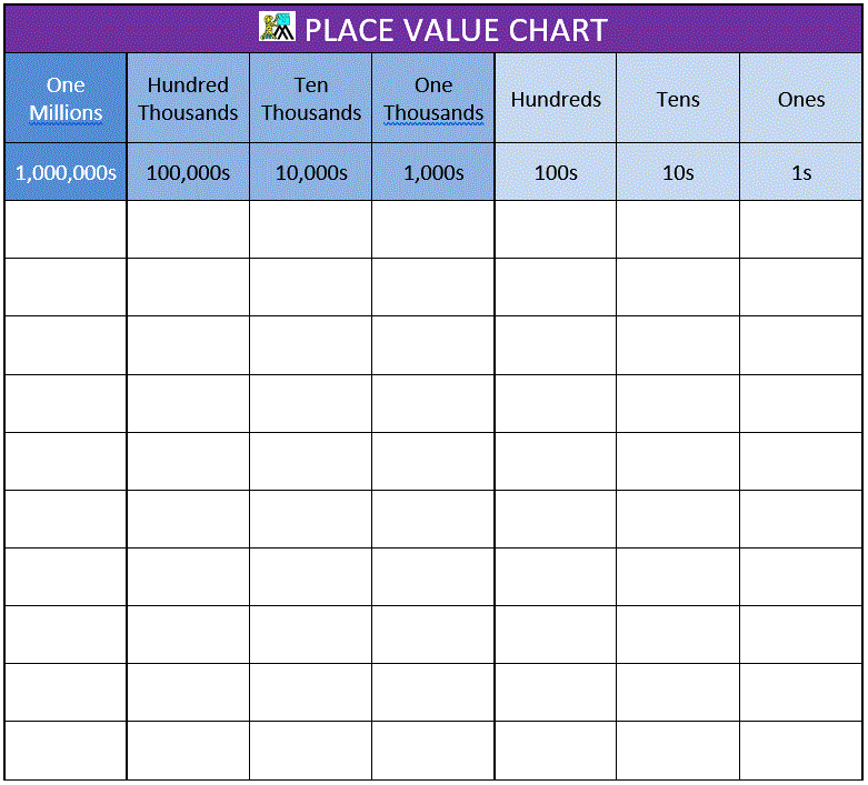 place value thousands worksheets