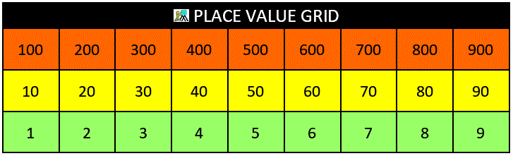 Place Value Grid