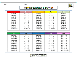times table chart 1 to 10 image