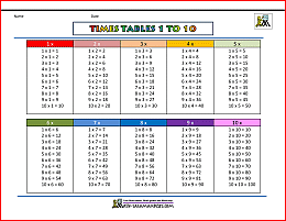 printable times table chart 1 to 10 1b