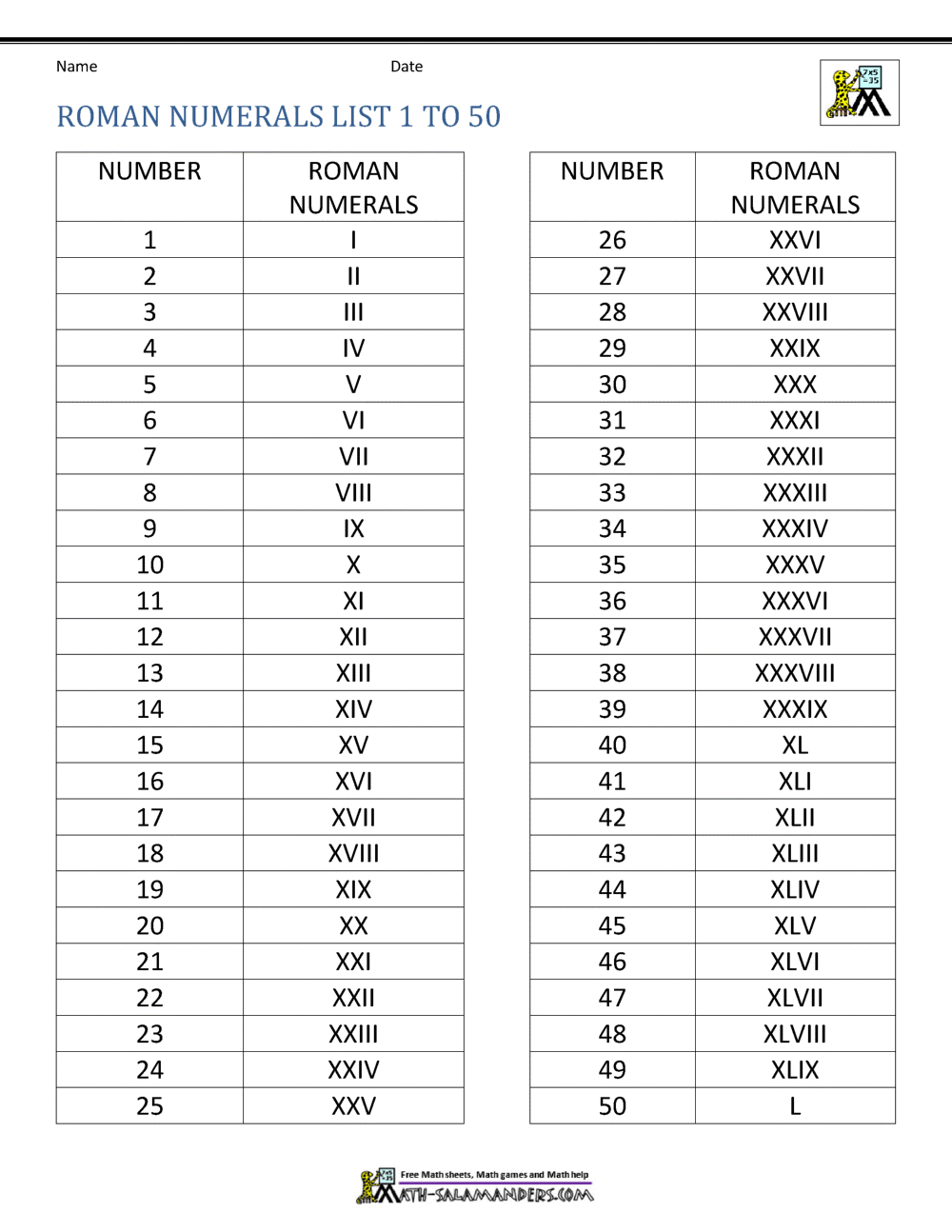 Roman Numbers 1 To 1000 Chart / Free Printable Roman Numerals 1 200
