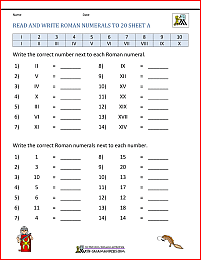 Roman Numerals List