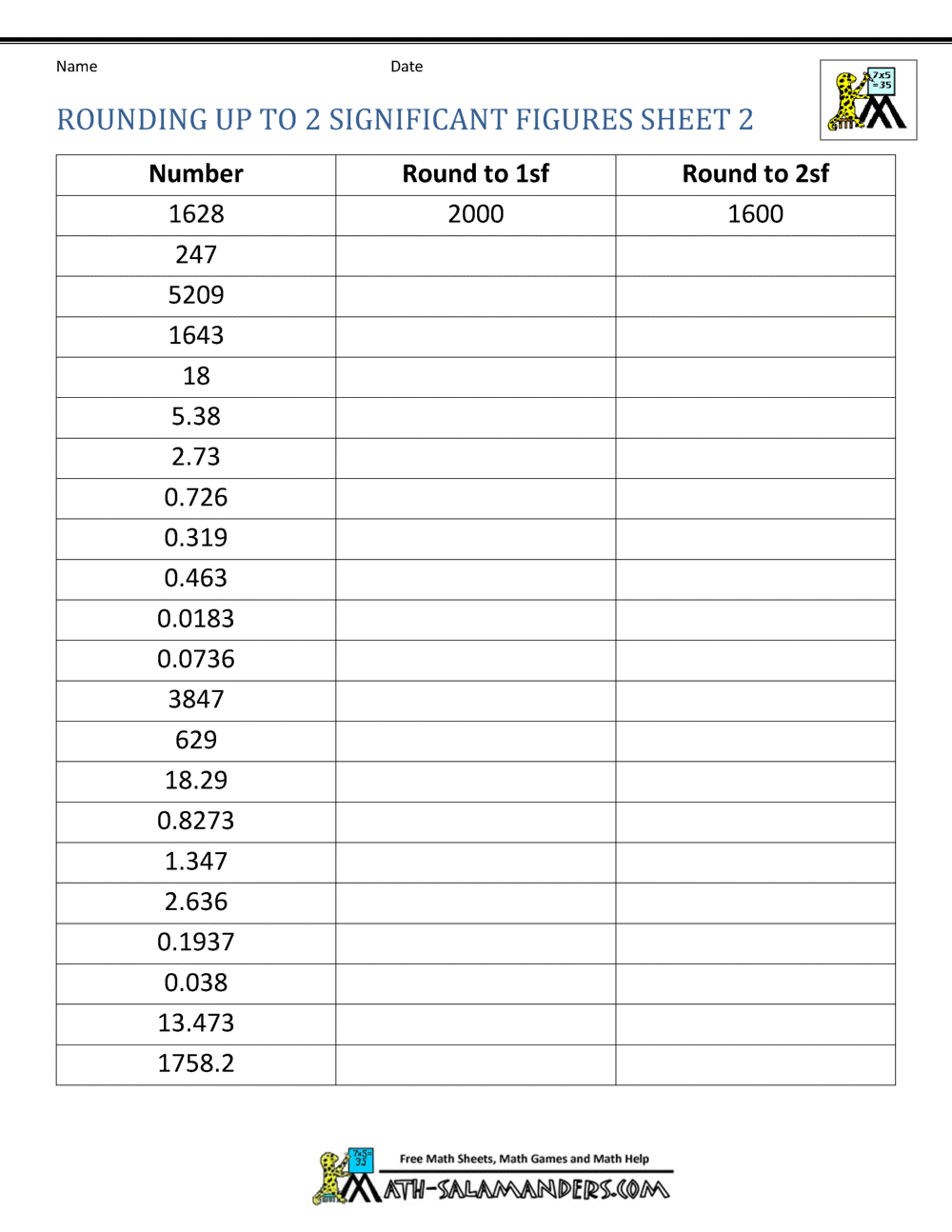 Rounding Significant Figures Within Significant Figures Worksheet Chemistry