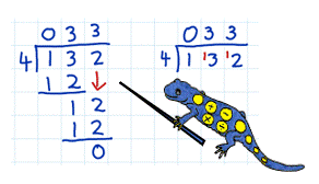short division vs long division header image