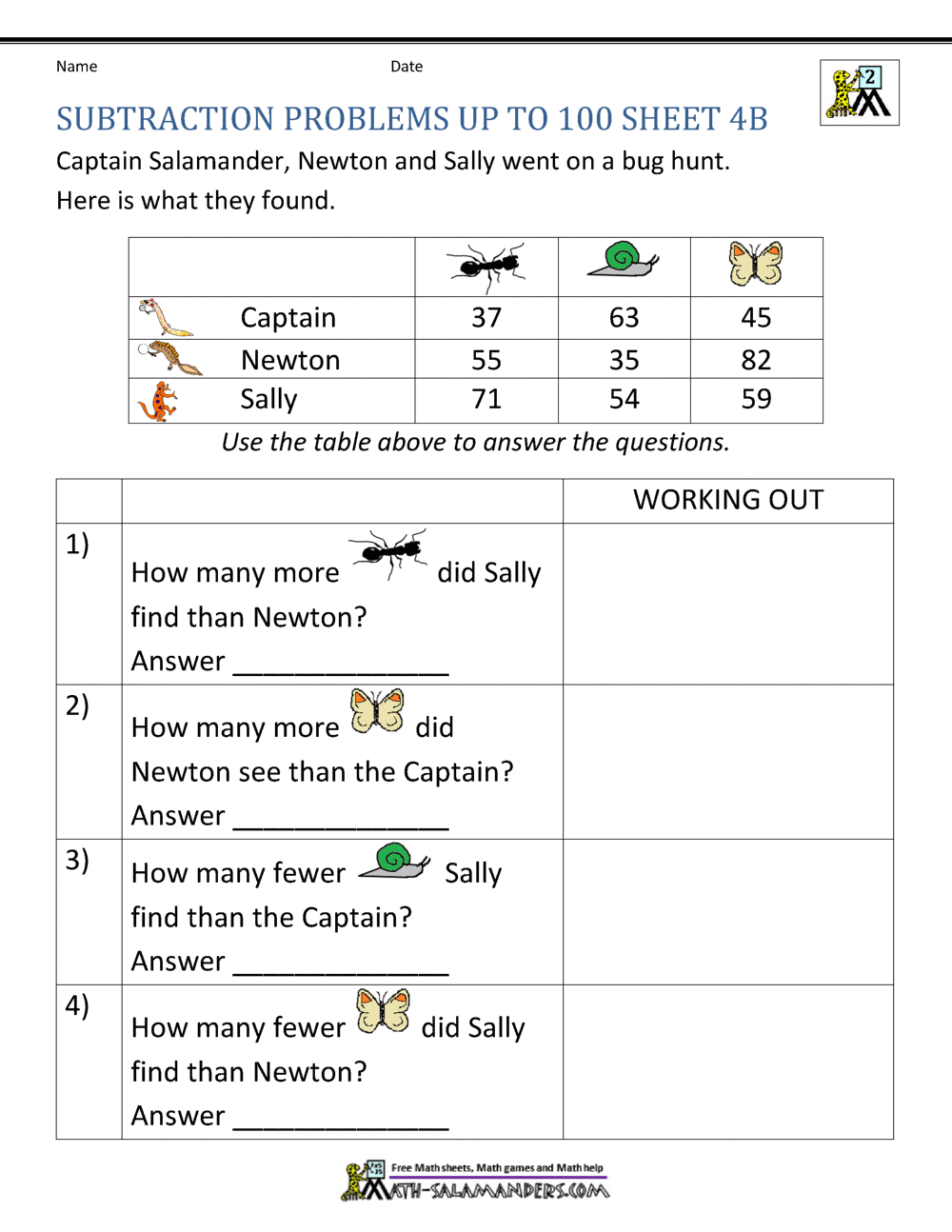problem solving subtraction grade 2