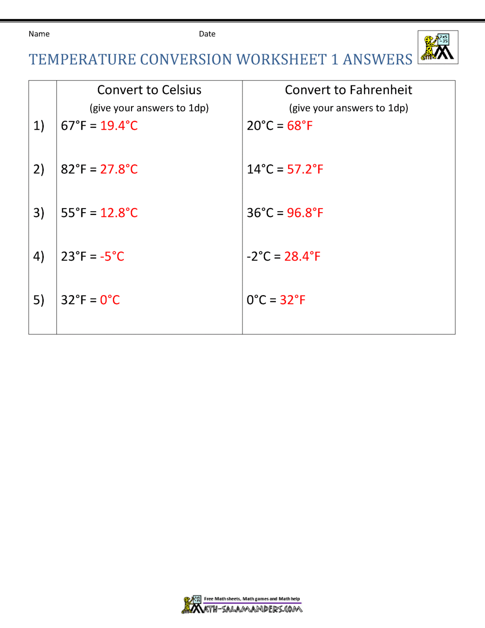 Temperature Conversion Worksheet Answers