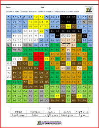 thanksgiving color by number farmer subtraction within 10