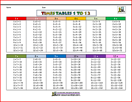 printable times table chart 1 to 12 1b