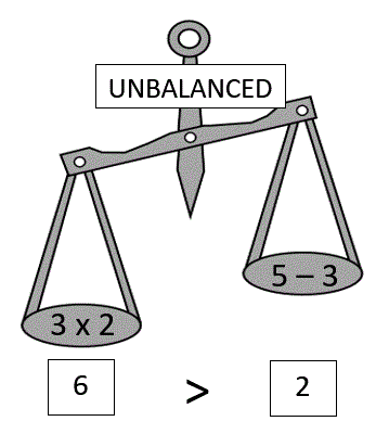 Online Homework Help For Balanced Equations