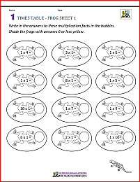 worksheet for 1 times table frog 1