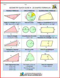 Geometry Cheat Sheet