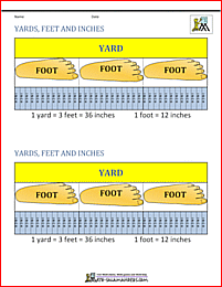 yards feet inches image 2